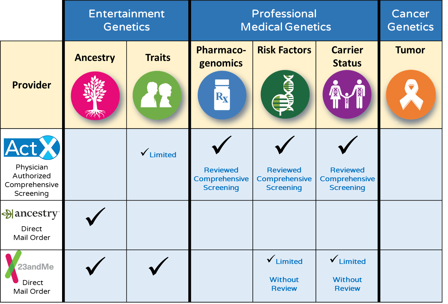 Types Of Genetic Testing 2942